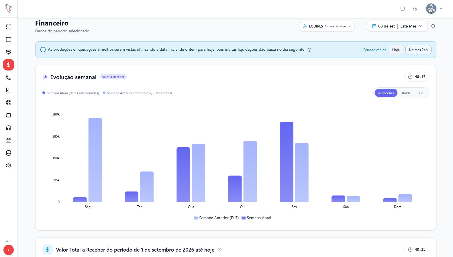 Painel financeiro do Dashboard Tr com evolução semanal