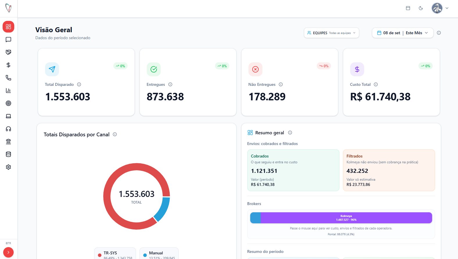 Tela do Dashboard Tr